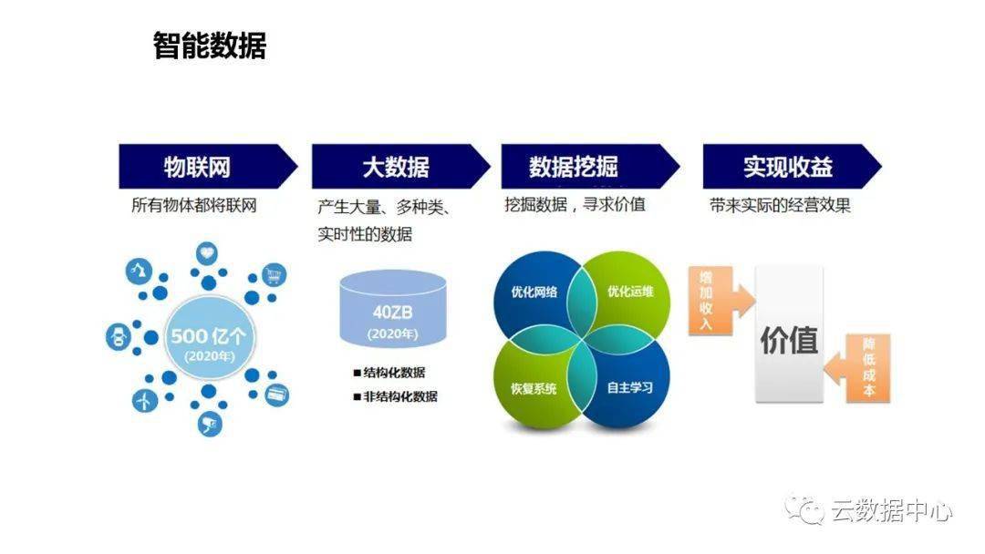 工業互聯網數據服務 王喜文視角下的人工智能賦能新篇章